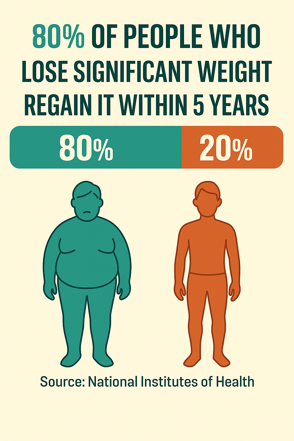 weight-management-regain-it-within-5-years